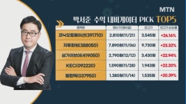 삼성웰스토리이녹스첨단소재 | [수익 내비게이터] 삼성 OLED TV 판매 호조 수혜 기대 '이녹스첨단소재' VS 삼성전자와 AI 서비스로봇 공동개발 '에브리봇'