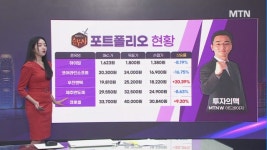 [여의도 승부사] 엔지켐생명과학 vs 코어라인소프트 vs 레인보우로보틱스 여의도를 달굴 종목은?