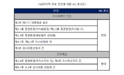 리앤모어 ISS, DB하이텍 주총 사측 안건 찬성 권고