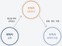 ㈜하나자산신탁(인천 원창동 북항 F9.11 냉동물류센터) - 19795 | [이슈체크] 부동산신탁사발 위기 정말 올까