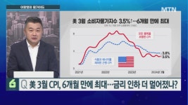 [이항영의 월가이드] 美 3월 CPI, 6개월 만에 최대…금리 인하 더 멀어졌나?
