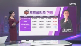 [여의도 승부사] 에스피소프트 vs 한화손해보험 vs 조일알미늄 여의도를 달굴 종목은?