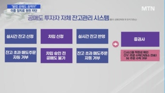 베일 벗은 불법공매도 전산시스템…기관·거래소 이중 장치로 원천 차단