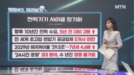 [오후의 쟁점] AI 옆 청바지와 곡괭이?! 반도체 / 전력기기