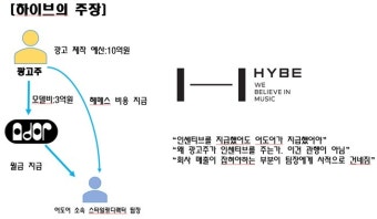 [이슈체크] 민희진, 수억원대 횡령 묵인?…하나씩 따져보니