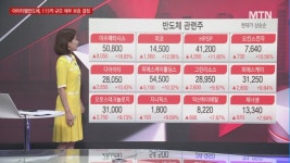 [여의도 클라쓰] 이스트소프트 vs 롯데에너지머티리얼즈 클라쓰가 다른 오늘의 종목은?