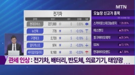 [투자원정대 동행] 오킨스전자 vs 한국화장품제조 vs 삼현, 공략법은?