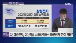 (주)케이엠파트너스 상상놀이터 | [오후장 터닝포인트] 삼성전자 10만전자 쉬워졌다…빨리 포트에 담을 때?