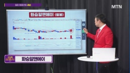 [리턴즈 고래 삼총사] LS에코에너지, HB테크놀러지, 화승알앤에이 오늘 장 궁금종목 분석!