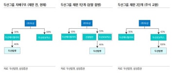 [이슈체크] 두산 사업재편…밥캣 주주 극대노하는 이유