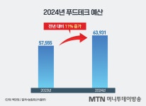 지테크 (체계적 현장훈련기업) | [단독] 尹정부, 푸드테크 키운다더니…시장 규모도 몰라