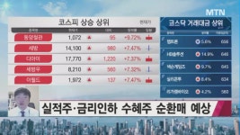 [박종현의 돌파매매] 오늘의 돌파매매 추천주는? JW중외제약