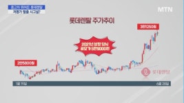 중고차 시장 뛰어든 롯데렌탈…저평가 탈출 시그널?