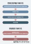 한양증권 매각대금으로 한양산업개발 부실 지원에 못 쓴다