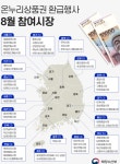 해수부, 이달 54개 전통시장서 온누리상품권 환급행사 개최