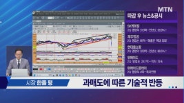 [투자원정대 동행] 랩지노믹스 vs 현대약품 vs HD현대중공업, 공략법은?