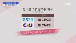편의점 1위 누구? GSㆍCU 초접전 승부