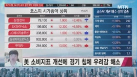 [박종현의 돌파매매] 오늘의 돌파매매 추천주는? 현대바이오랜드