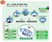 한국스마트빌리지협회, 에너지 분야 대표 사업 에이디파워㈜ Safeman 선정
