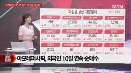 (주)에스피씨지에프에스우리에프엔비직원식당 | [여의도 클라쓰] '에스피소프트, 현대지에프홀딩스, 오픈베이스' 클라쓰 올릴 종목은?