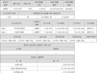 [공다방] 주주친화 앞세워 IPO 재도전 더본코리아, 고평가·특정 브랜드 의존 변수