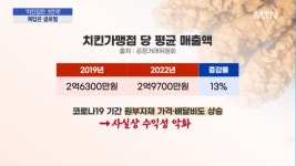 [넥스트 꼬끼오 下] 치킨집만 3만개 국내는 이미 포화…해답은 글로벌