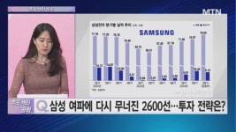 [주도 섹터 공략] 삼성 여파에 다시 무너진 2600선...투자 전략은?