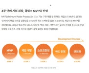 [단독]견실한 줄 알았더니...쿡앱스 돌발 구조조정 쇼크
