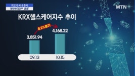 [마켓인여의도] 위고비에 제약바이오주 훈풍…임상 결과 중요 모멘텀