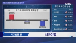 [투자원정대 동행] 현대힘스 vs 두산에너빌리티 vs 컴투스홀딩스, 공략법은?