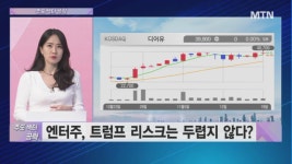 [주도 섹터 공략] 2470선대 제한적 상승세...숨고르기 이어질까?