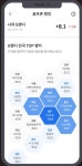 골프존, 골프존 앱 회원 530만명 돌파…골프를 더 즐겁게