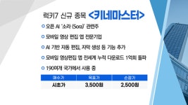 [매매의 기술] 폐NMP 리사이클링 사업 신규 계획 엔켐 VS 오픈 AI 소라 (Sora) 관련주 키네마스터