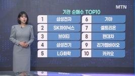 [이수연의 TOP10] 개인 매도 청산에 돌아온 외국인, 국내증시 바겐 세일장?