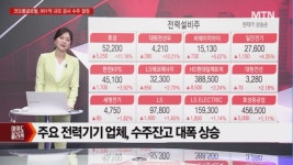[여의도 클라쓰] HD현대마린솔루션, 셀로맥스사이언스, 이엠텍 클라쓰 올릴 종목은?