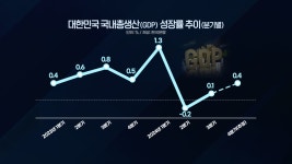 장기 3高에 계엄까지…내년 전망도 암울[2024 총결산/금융③]