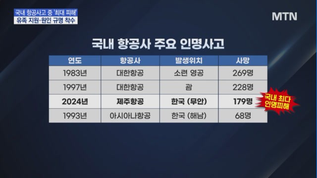 악성 댓글로 사회적 논란, 경찰 특별 수사 확대 중