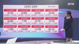 [부자들의 숨은 전략] 동신건설 vs 에이디테크놀로지…다음 주 부자 종목은?