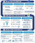 국가AI컴퓨팅센터 만들고, 1조원 규모 범용AI 구축 본격화