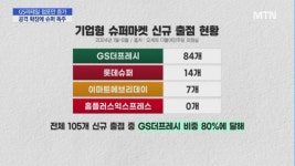 GS리테일 점포만 증가…공격 확장에 슈퍼 독주 [新유통공룡 진단①]