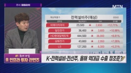 [김민수의 주식 파파라치] 뉴욕 지하철 환경 개선 철도 관련 시스템통합 업체 에스트래픽