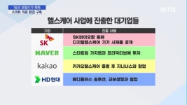 대웅제약, 성장 동력으로 디지털 헬스케어 낙점