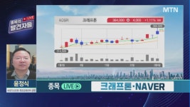 [윤정식 종목의 발견자들] 크래프톤과 NAVER 샘 올트먼 방한, 누가 더 수혜받나