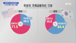 위기가 곧 기회…실버머니가 新성장동력 [금융으로 저성장 극복③]