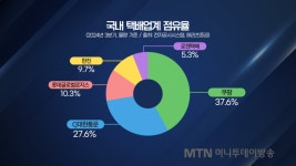 롯데, 3.1절 배송 역풍에 철회…추격업체 주7일 배송 딜레마