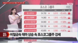 [여의도 클라쓰] 에스지헬스케어, 넥스트바이오메디컬, 오리엔트바이오 클라쓰 올릴 종목은?