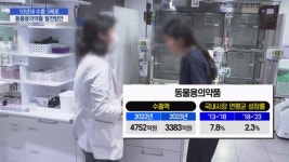 동물용의약품 시장, 2035년 4조원으로 키운다
