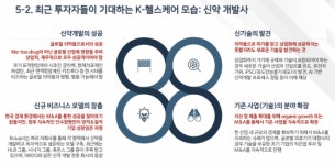 尹 탄핵 끝나니 조기대선에 美 관세…불확실성 연속 바이오 VC의 시선은