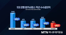 wm카페테리아 본점 | 구조적 한계 산적…"인재 어떻게 키우나" [기자수첩]