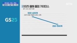 경기 방어 편의점도 개점<폐점…출점보단 내실 궤도 수정
